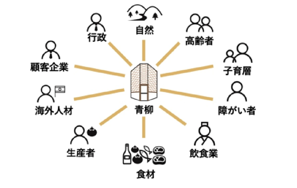 事業ビジョン